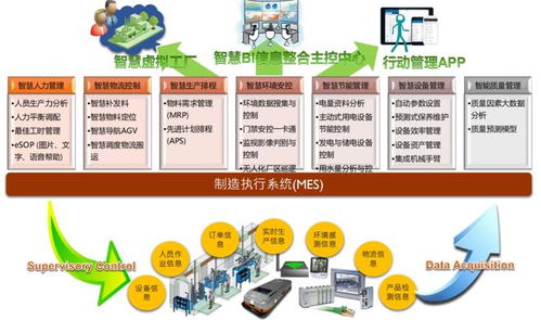 中國電信智慧工廠研究報告 總體狀況、發展趨勢與產業分析