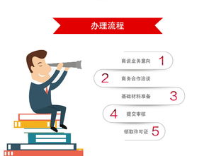 互聯(lián)網(wǎng)信息服務(wù)業(yè)務(wù)經(jīng)營許可證（基礎(chǔ)電信業(yè)務(wù)）申請流程詳解