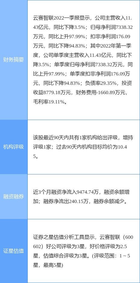 云賽智聯一季度凈利潤同比增長近一倍，信息系統集成服務成增長引擎